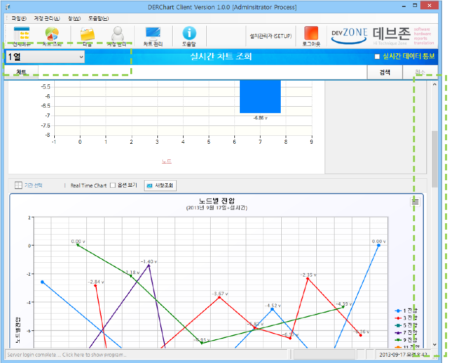 DER Chart System (Port_DER)