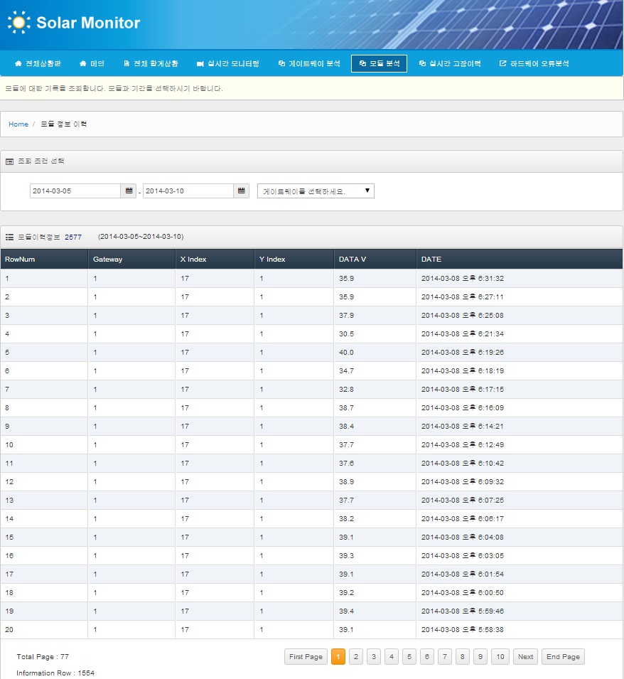 Solar Module Monitoring System (Port_Sun)