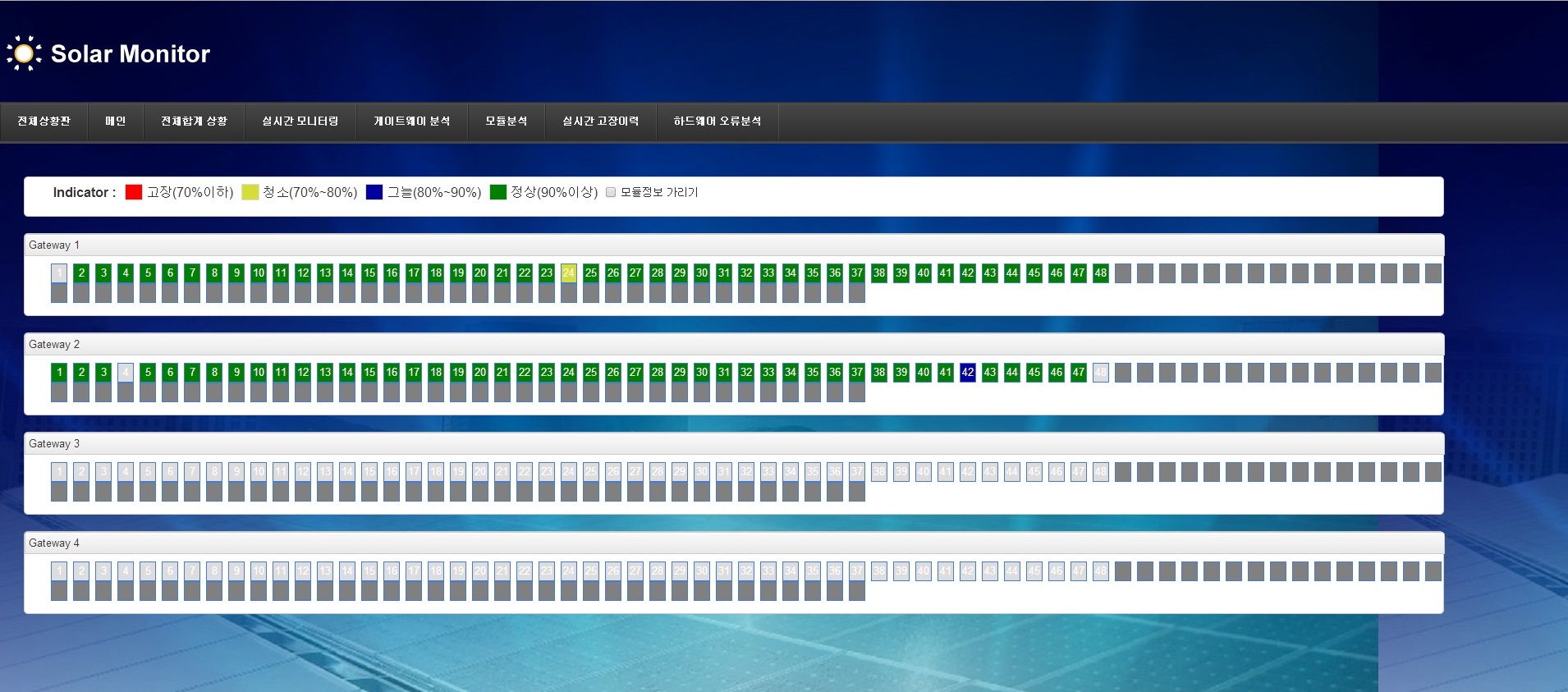 Solar Module Monitoring System (Port_Sun)