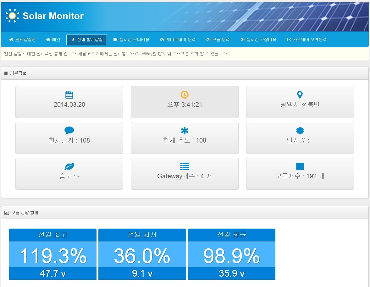 Solar Module Monitoring System (Port_Sun)