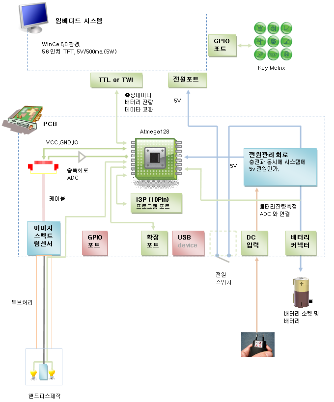 시스템 개략 블록도