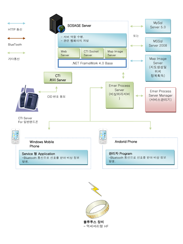 전체 시스템 구성도