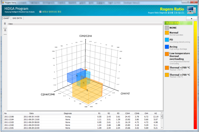 Devexpress 3d Chart