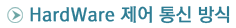 title of hw 3