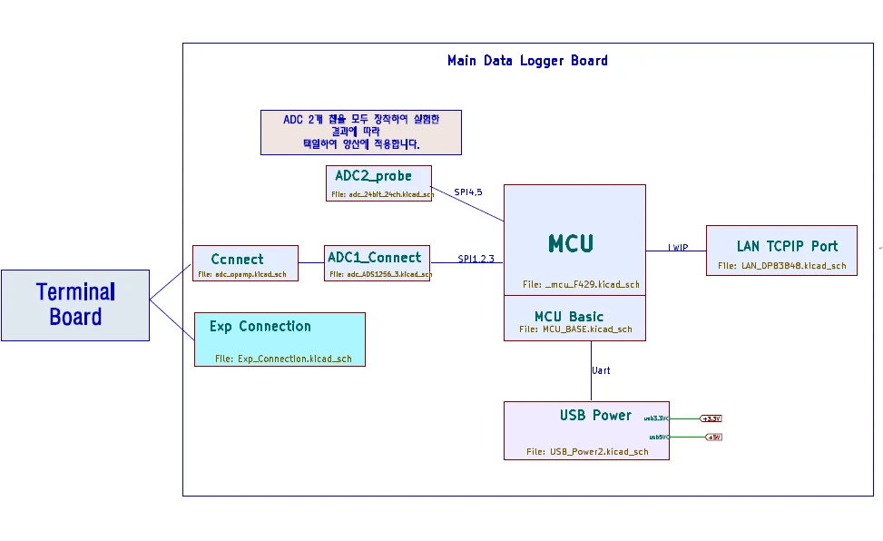 [Cadall] CAD(도면) 관련 실적
<br> ㆍ개발언어: Microsoft .Net Framework(C# Application)
 ㆍ개발툴: Microsoft Visual Studio, Windows Server
 ㆍ개발시기: 작업 시기 : 2025. 01
<br>