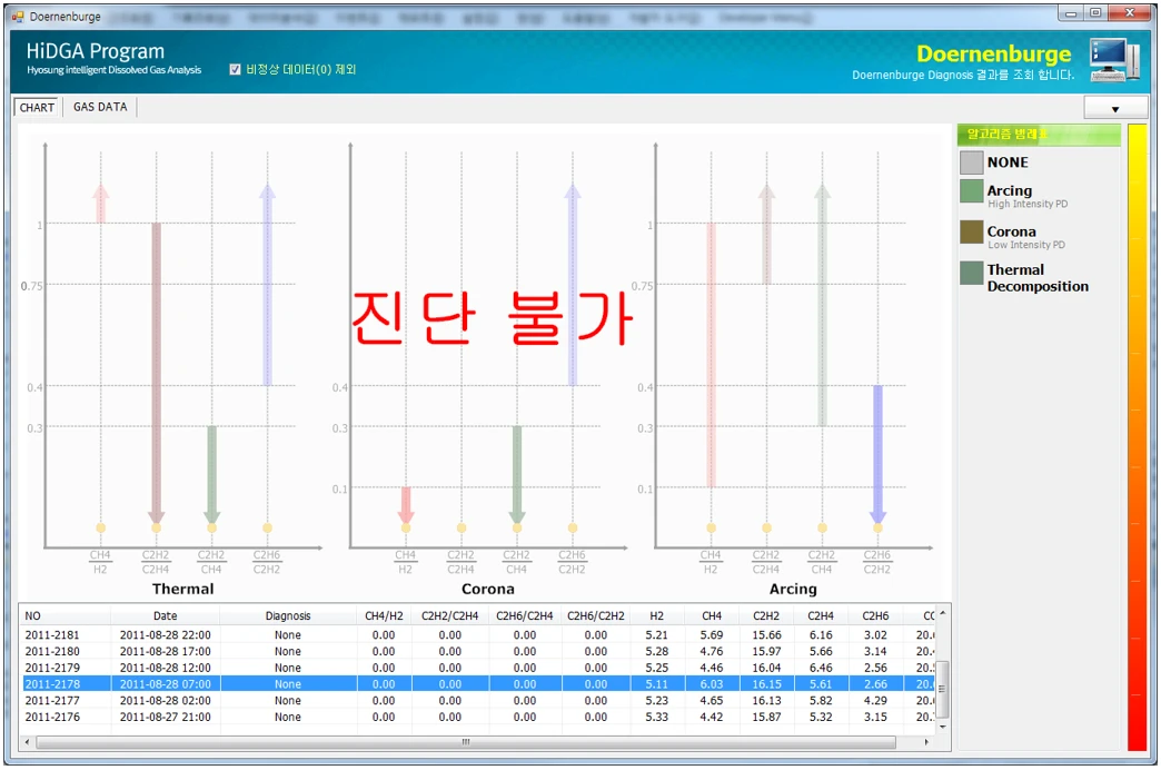 차트,그래프